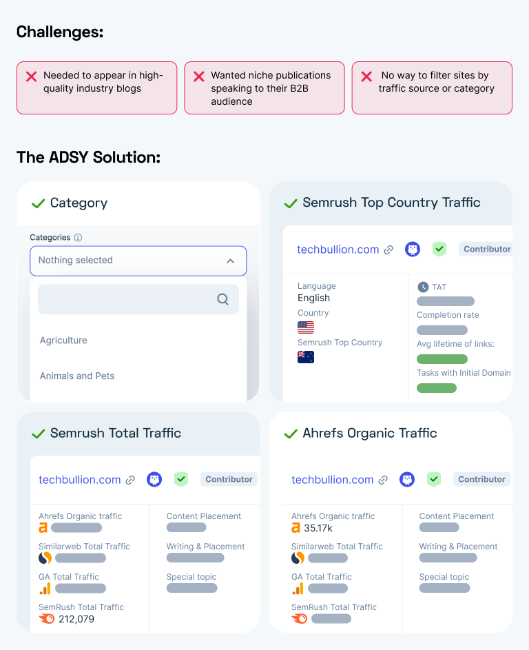 content marketing case study
