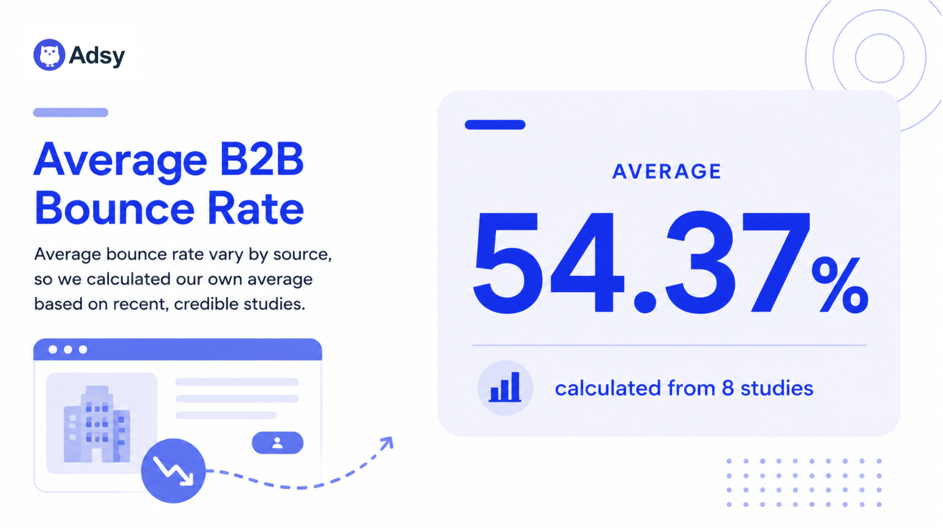 average b2b bounce rate
