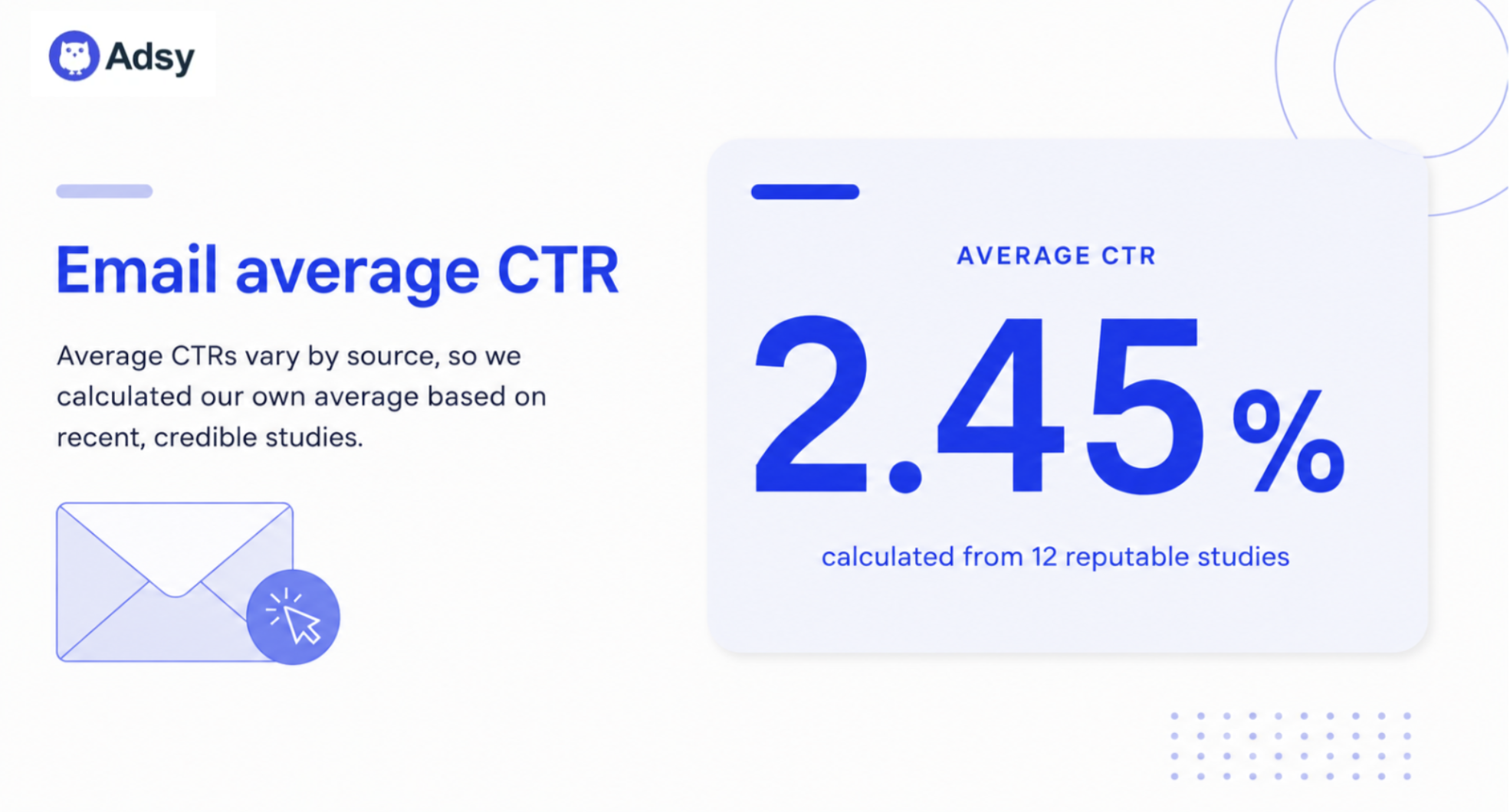 Email average CTR