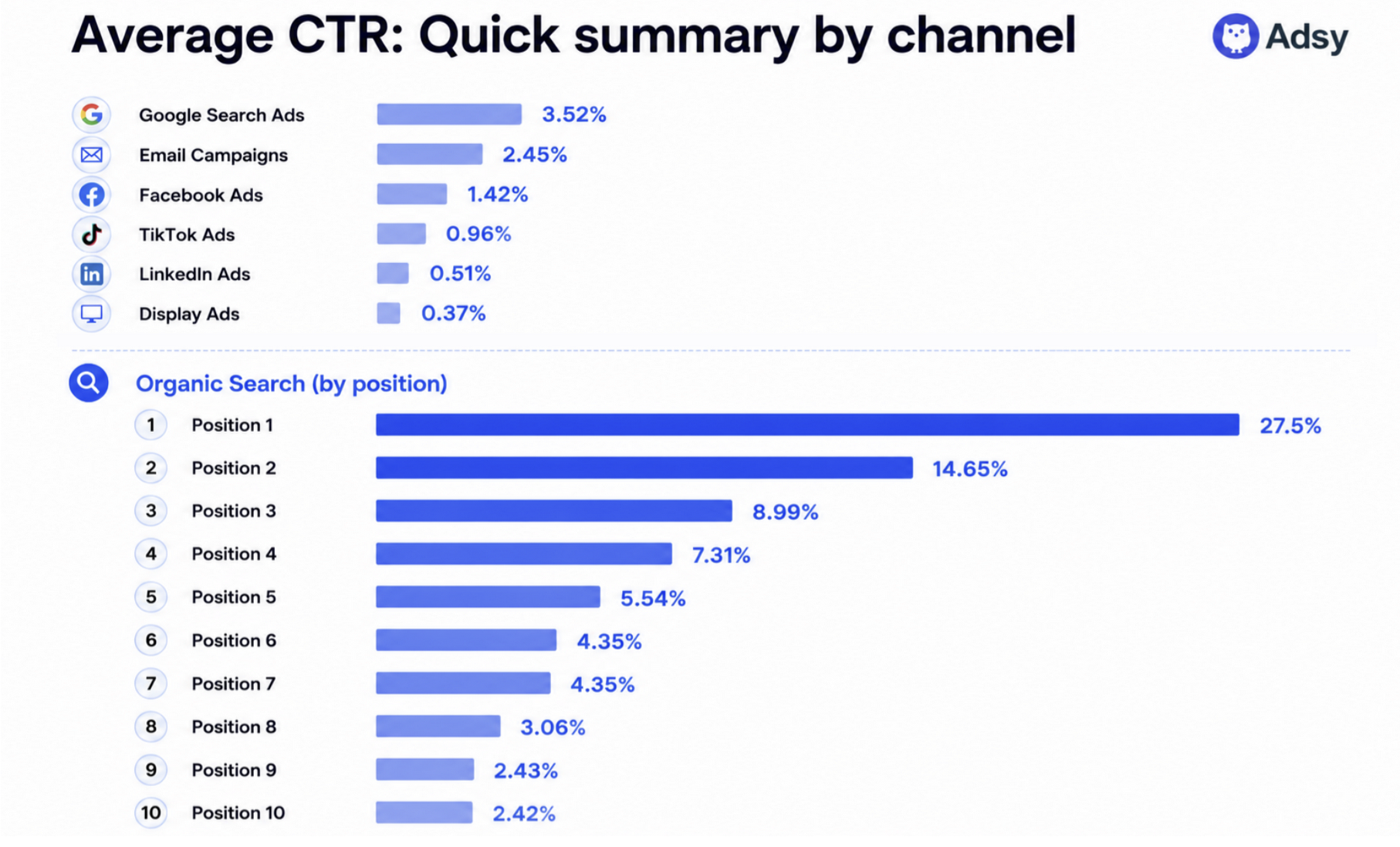 Average CTR