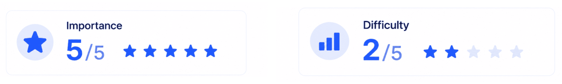 importance and difficulty of getting reviews