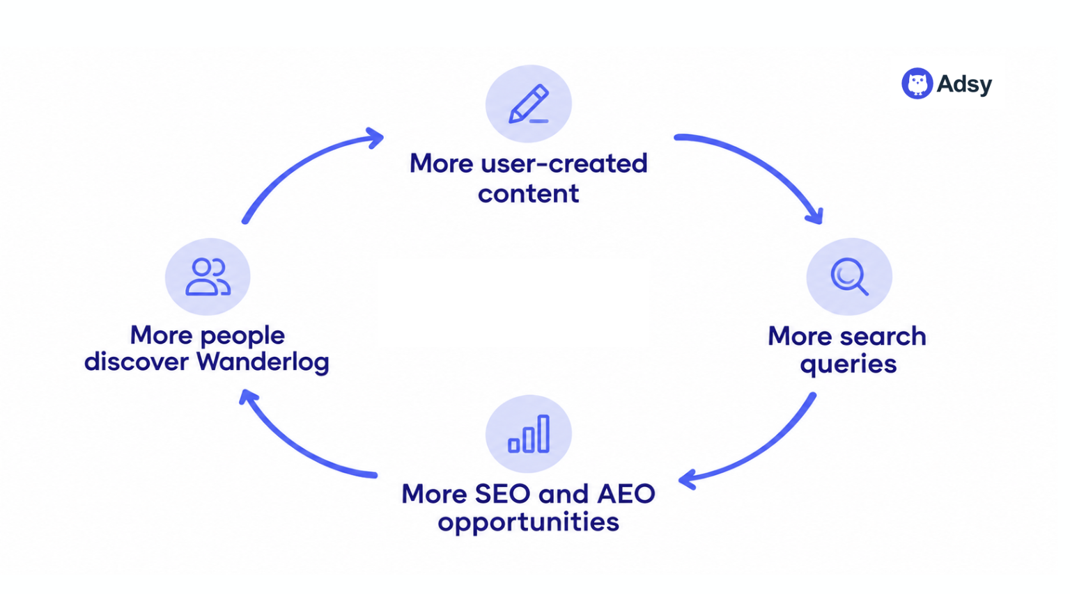UGC loop