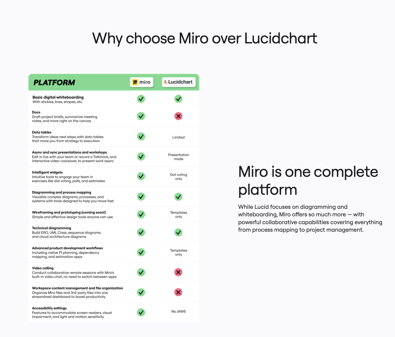 Miro vs. Lucidchart 