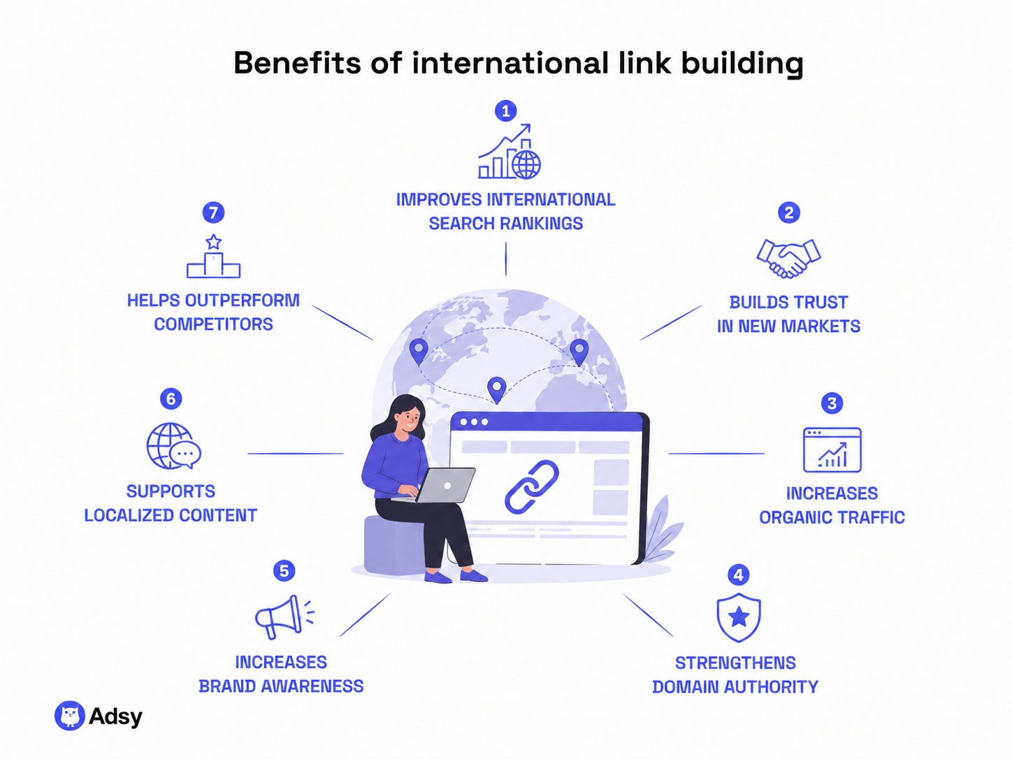 International Link Building Benefits 