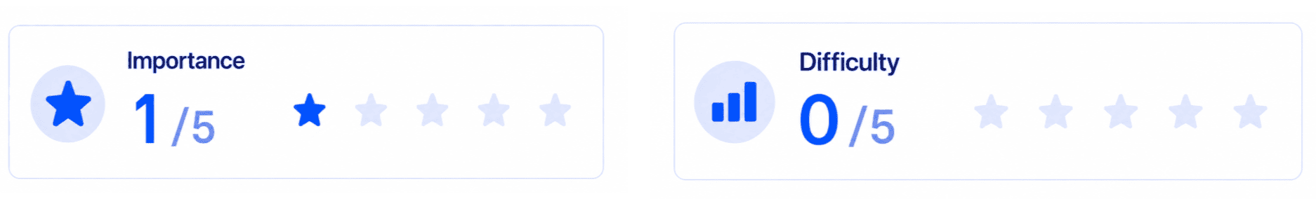  importance and difficulty of doing price promotion