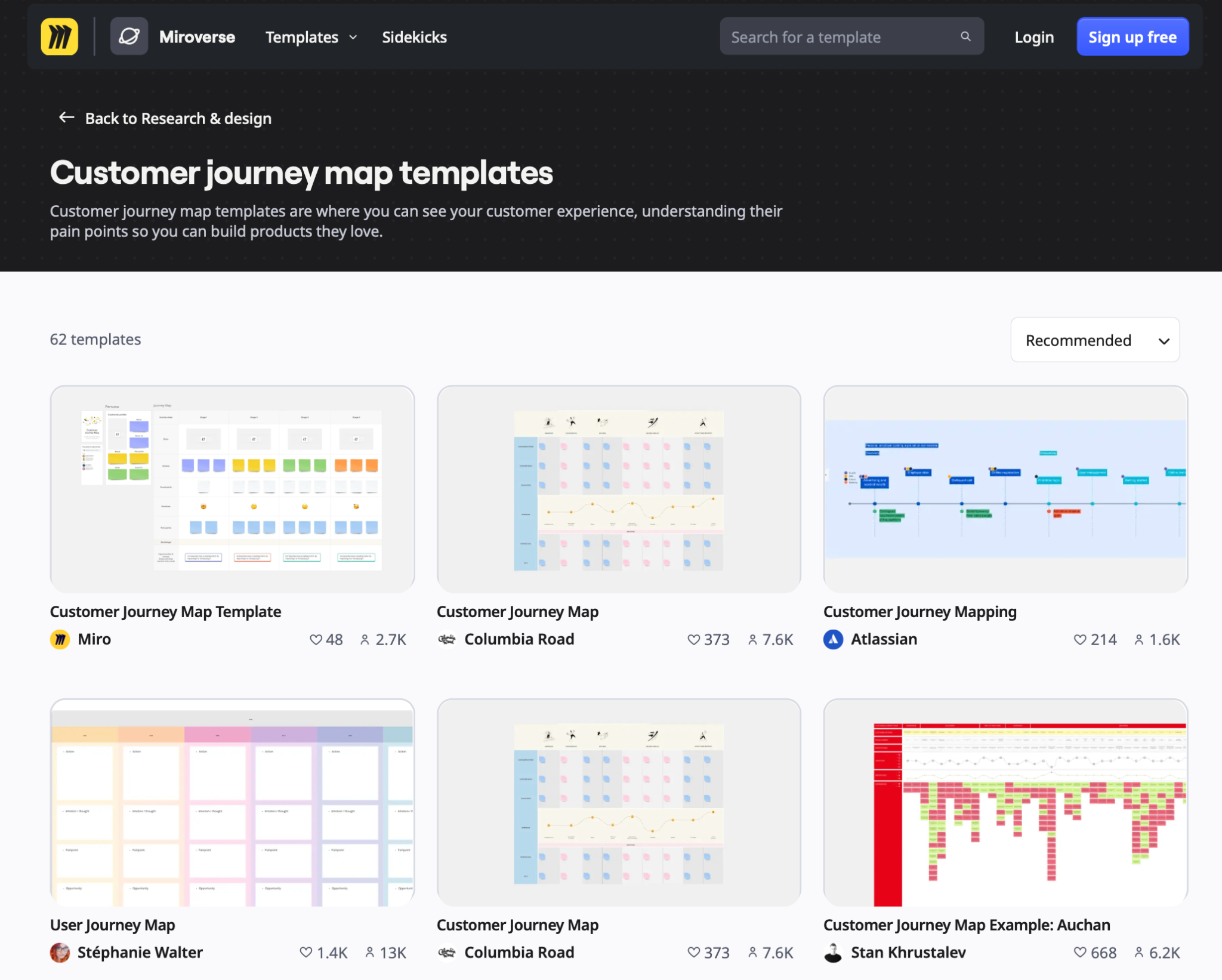 Customer journey map template