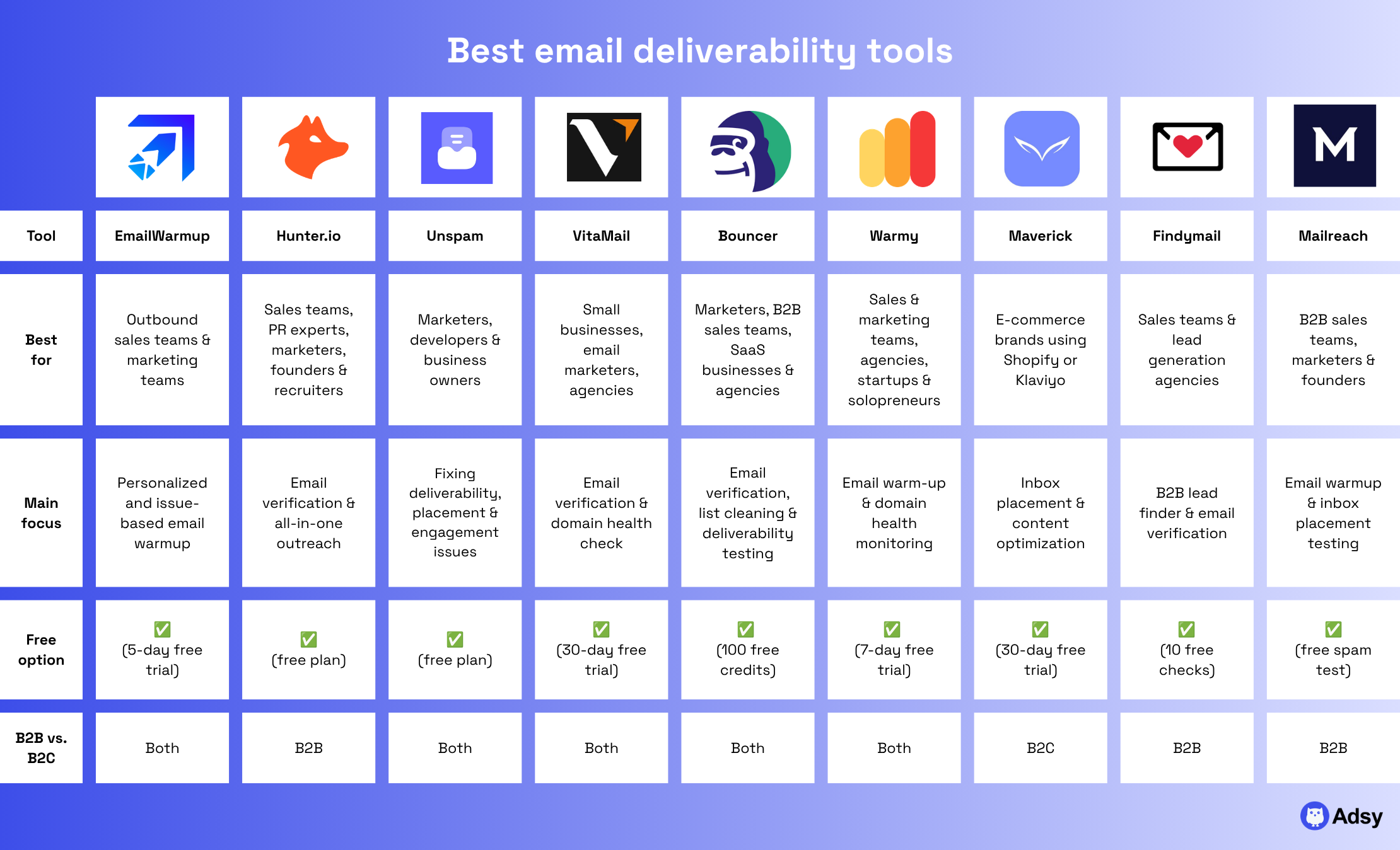 Best email deliverability tools comparison