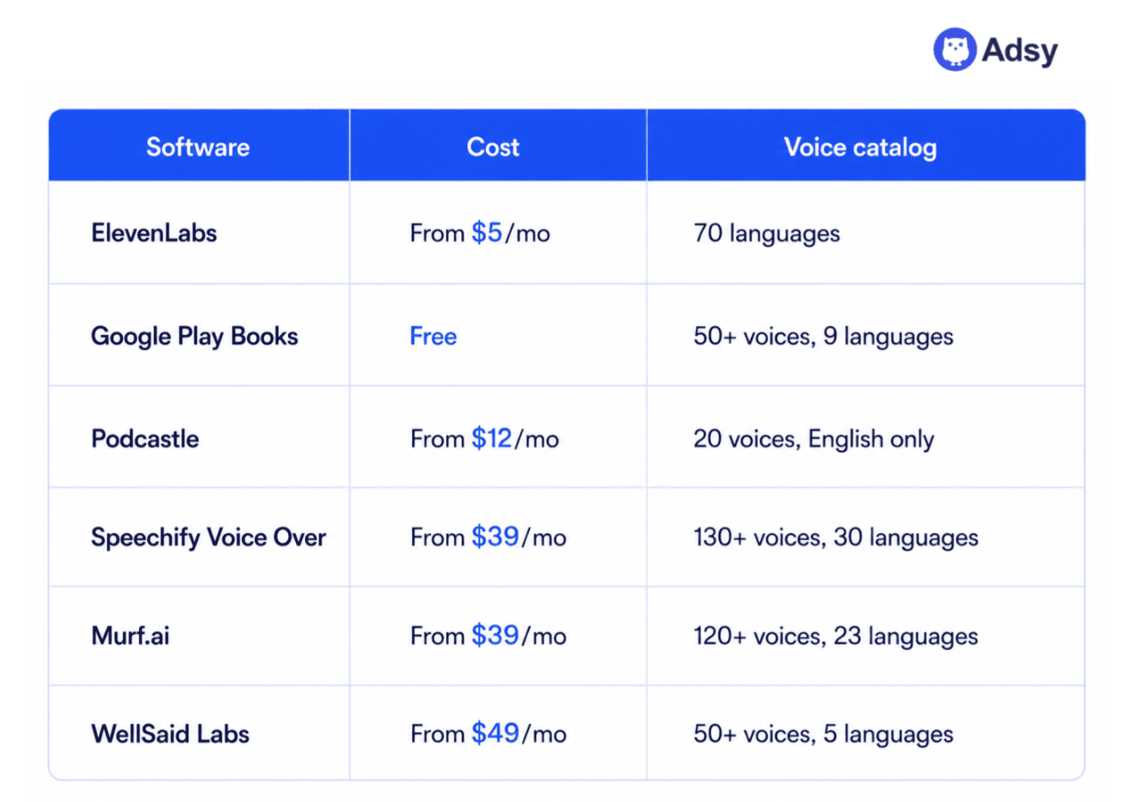 AI tools for audiobooks