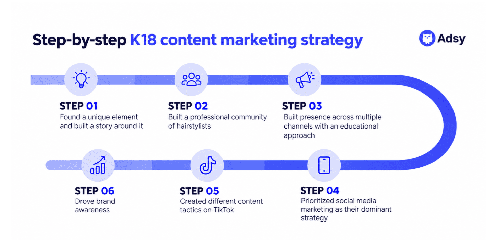 k18 marketing strategy