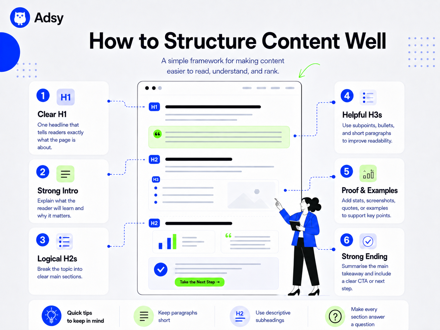 how to structure content well for squarespace seo