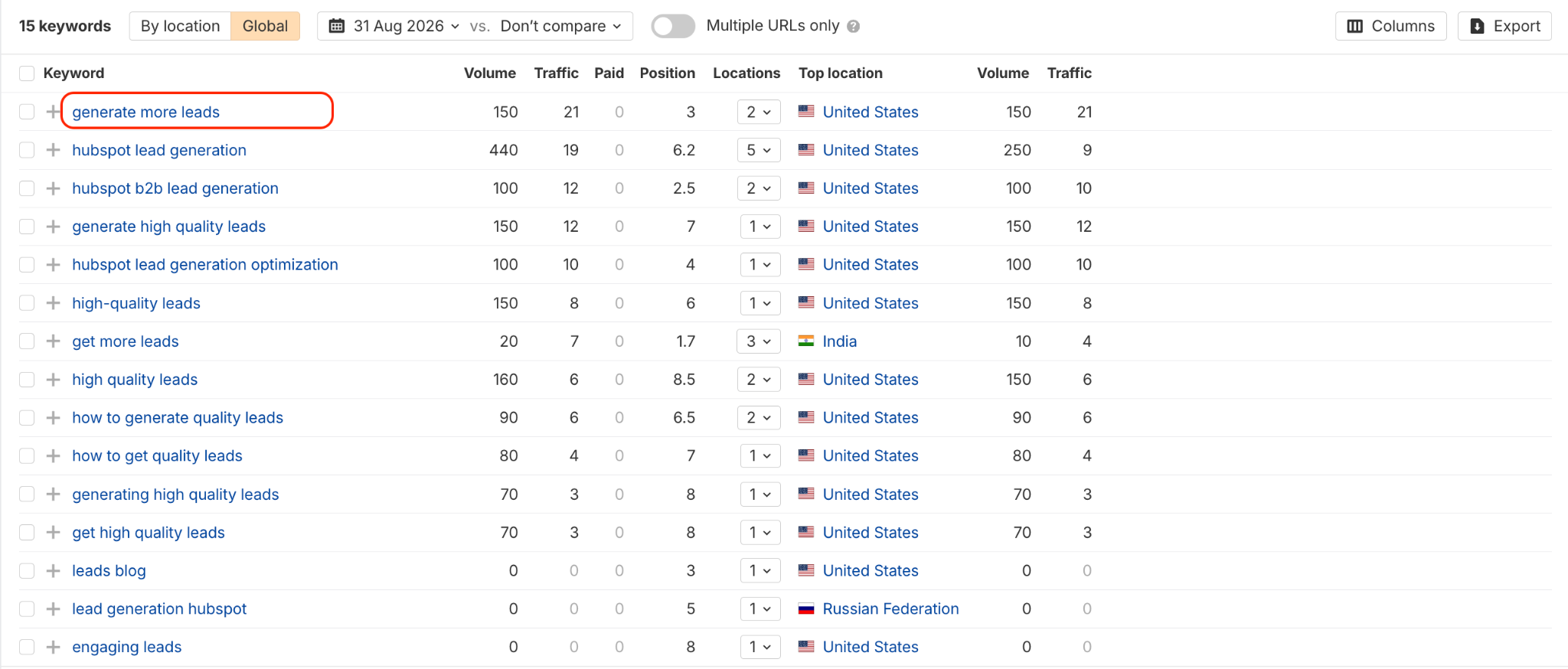 use one main keyword per page example for squarespace seo