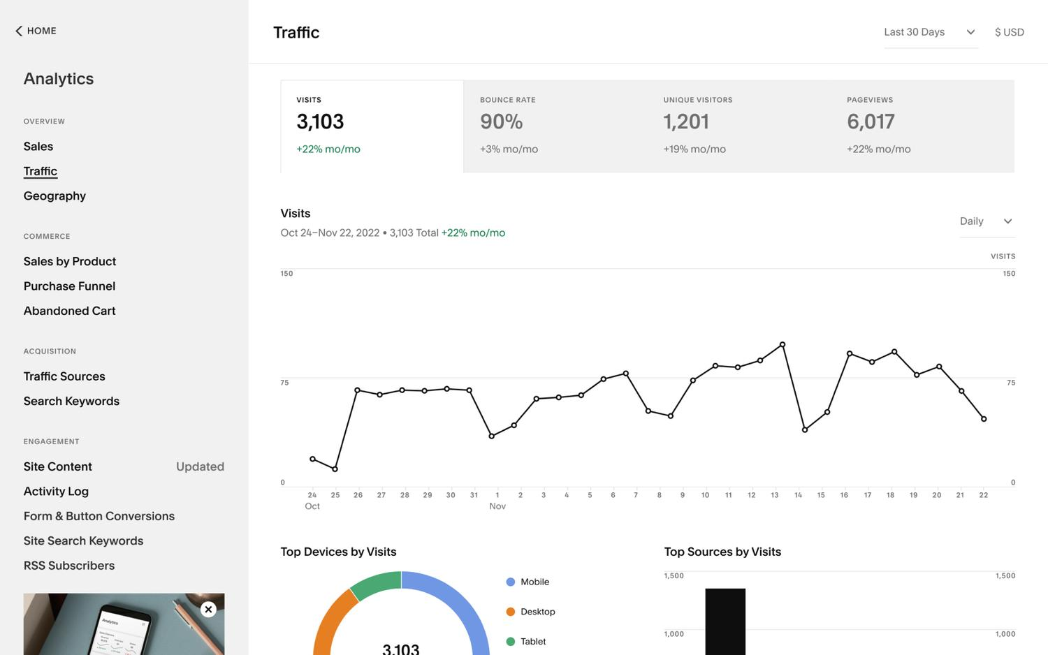 built-in analytics SEO tools for Squarespace