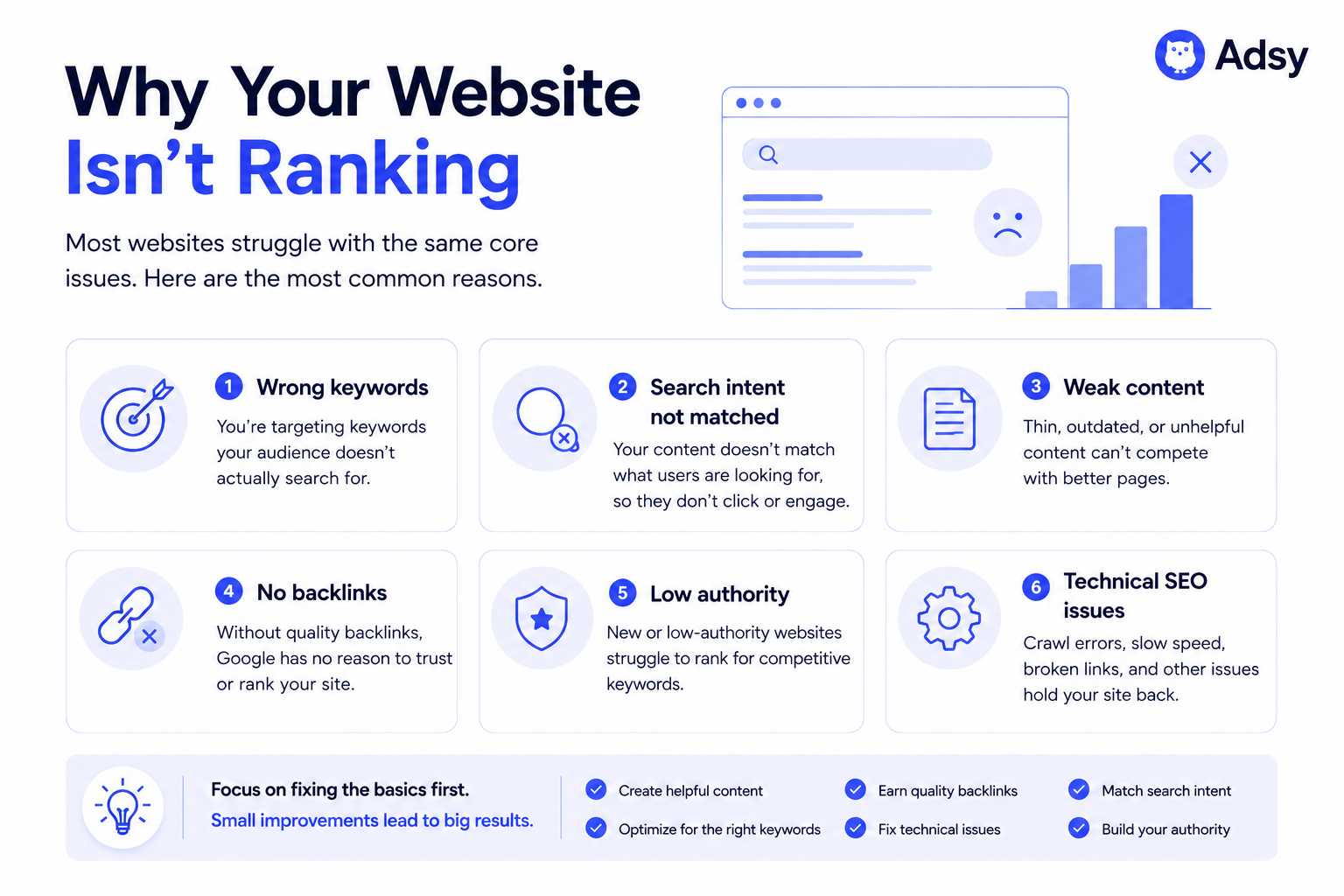 why your squarespace website isn't ranking (most common reasons)