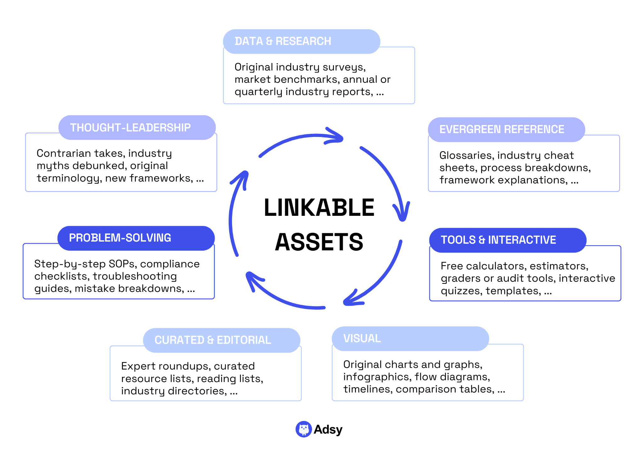 types of linkable assets for squarespace seo