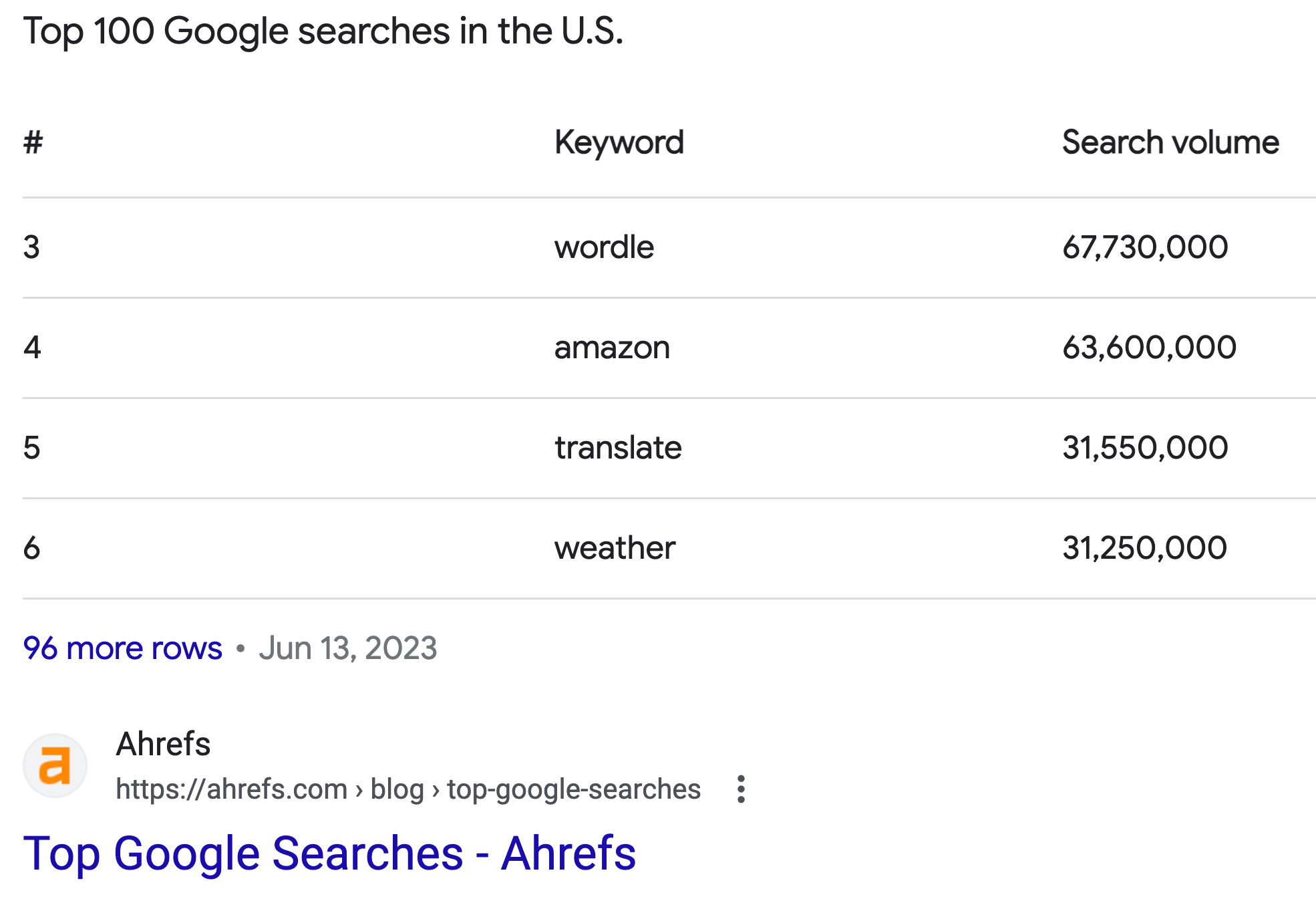 An example of a table featured snippet