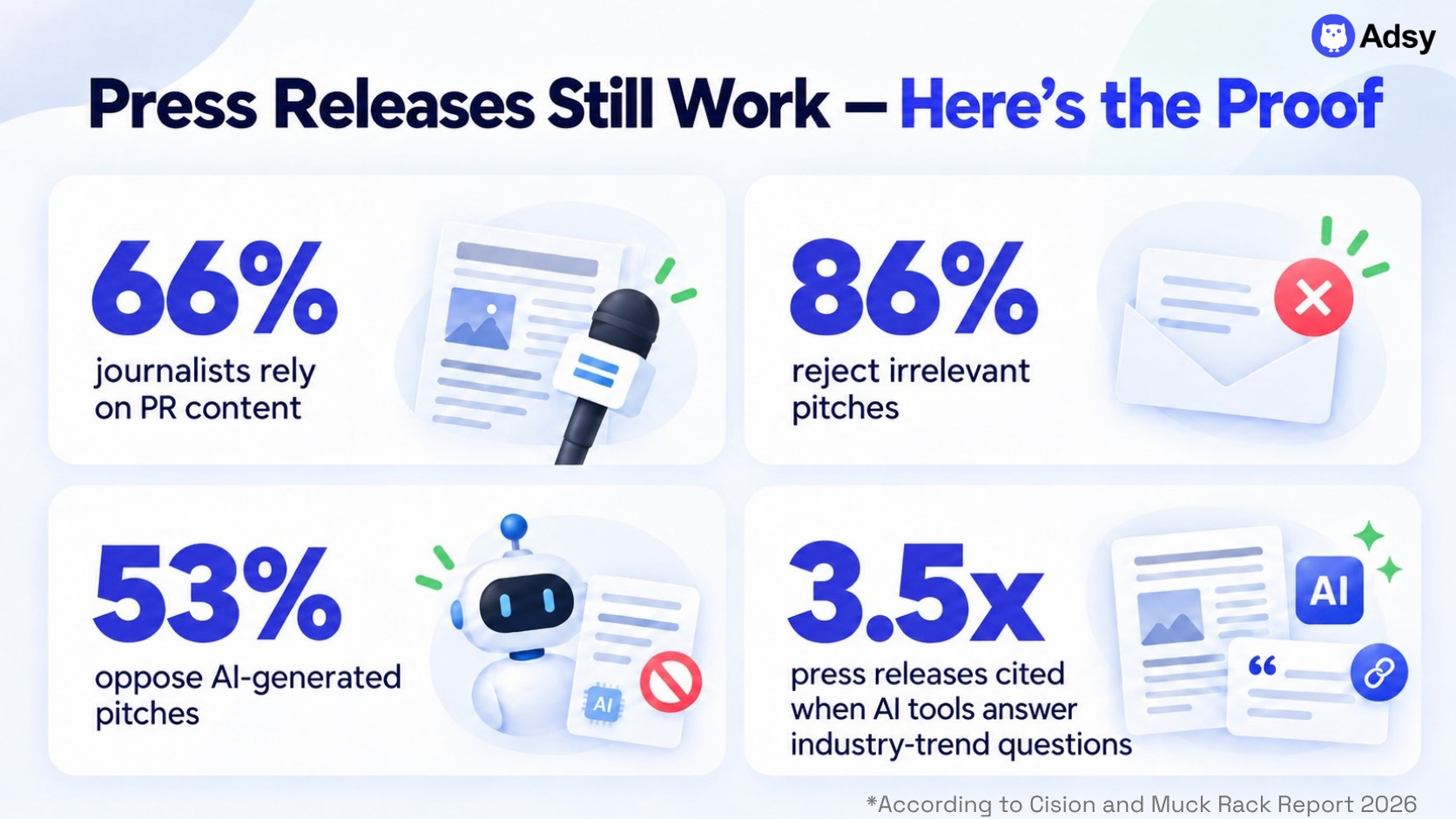 Infographic with 2026 press release stats