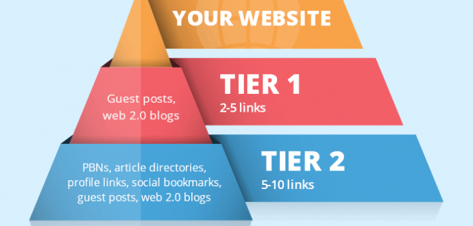 Tiered Backlinks